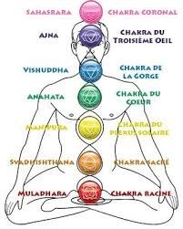 7 chakras et bien-être